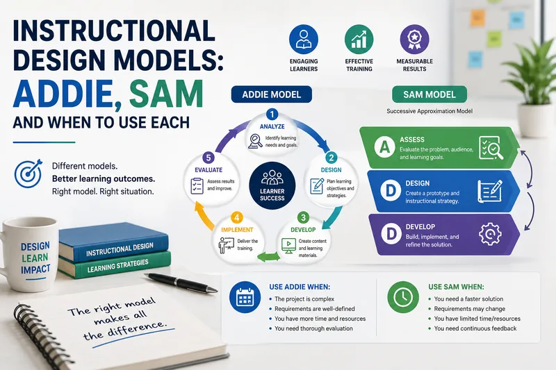 Instructional Design Models: ADDIE, SAM and When to Use Each