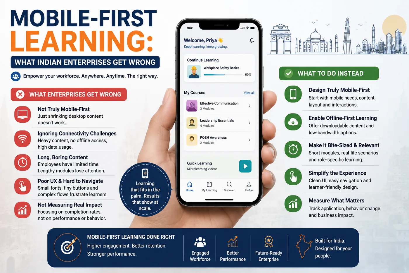 Mobile-First Learning: What Indian Enterprises Get Wrong